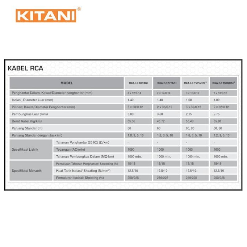 Kitani Jack RCA 2 Way 5 meter 3