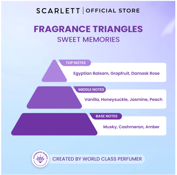 Opto Lingkar Sejahtera Scarlett Whitening Eau De Parfum Sweet Memories