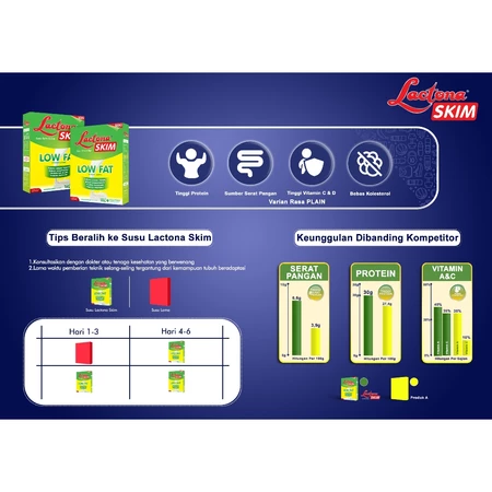 Mirota KSM  Lactona Skim Low Fat