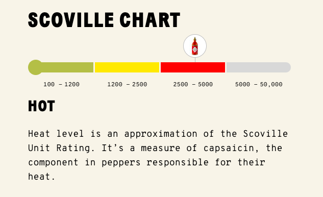 McIlhenny TABASCO Brand Sriracha Sauce