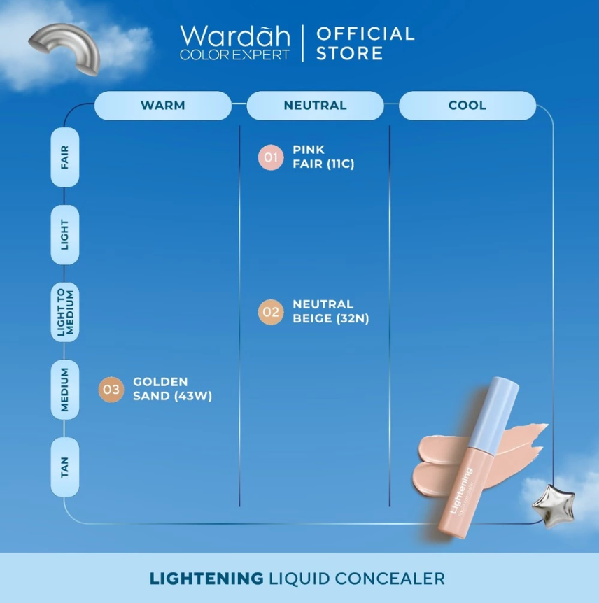 Wardah  Lightening Liquid Concealer