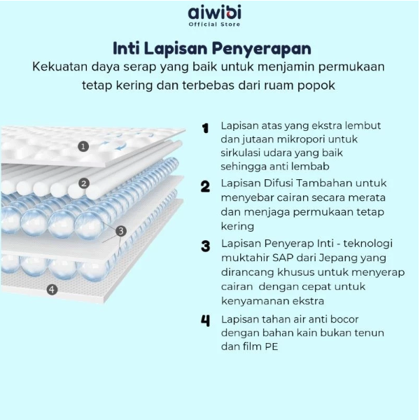 Australia Aiwibi Baby Care Aiwibi Premium Baby Diapers NB