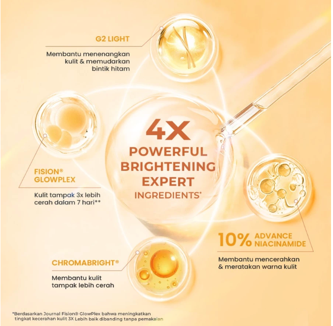 Eka Jaya Internasional Hanasui Power Bright Expert Serum