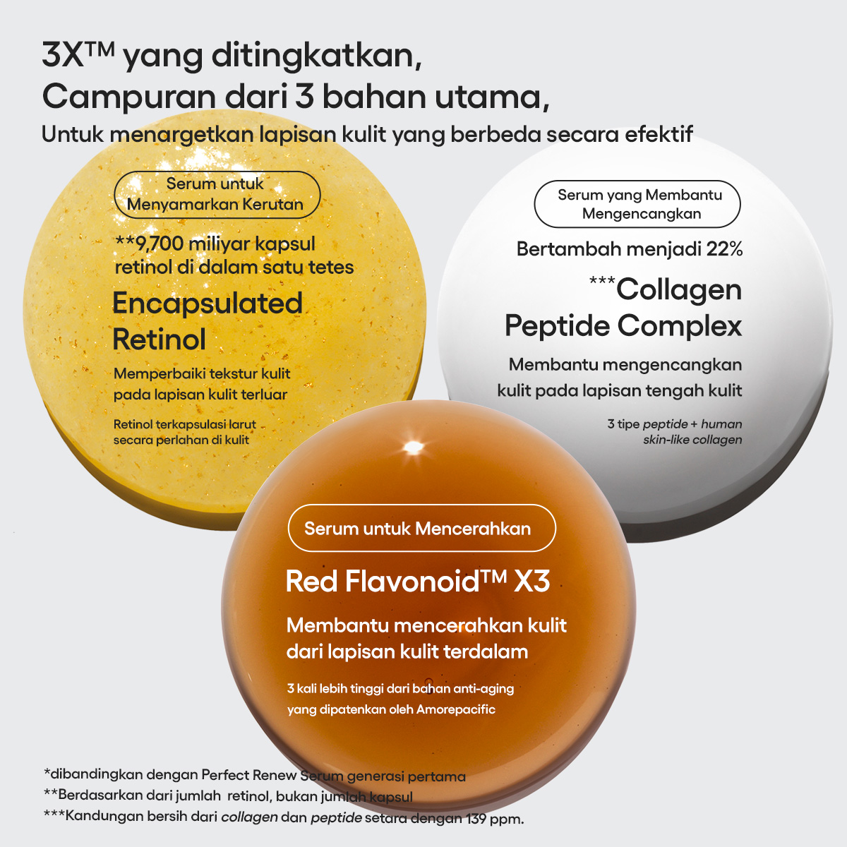 AmorePacific LANEIGE Perfect Renew 3X Signature Serum 