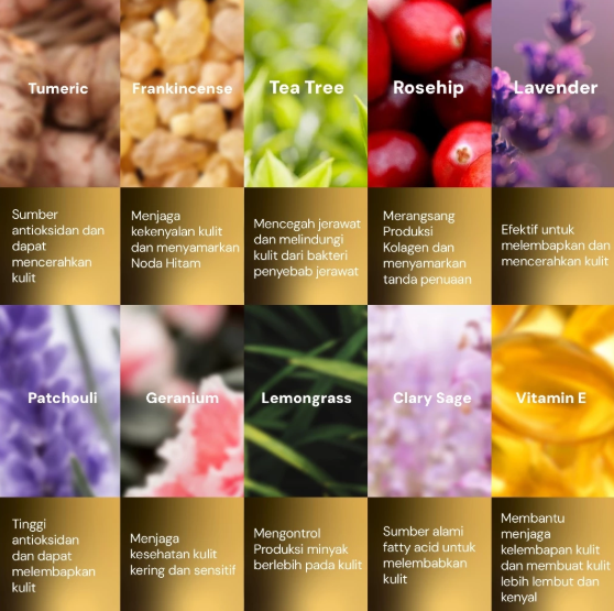 Riza Kreasi Naturalindo BHUMI Multi Targeted All Natural Adoring Face Oil