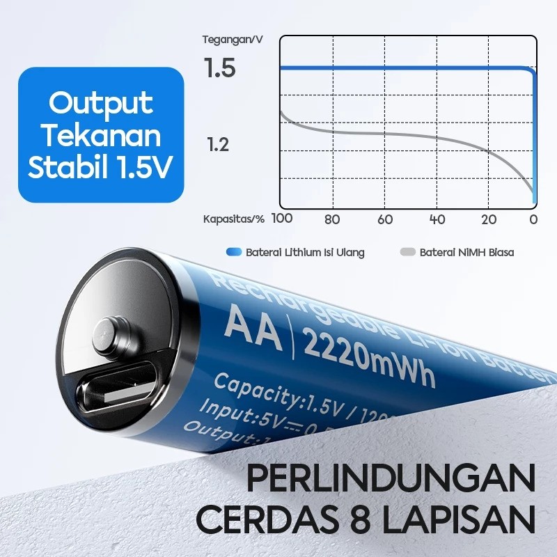 Wook Global Technology VIVAN Rechargeable Li-ion Battery AAA VB27