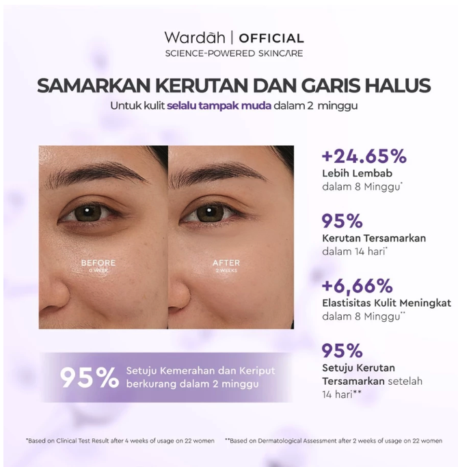 Paragon Technology and Innovation Wardah Renew You Anti Aging Night Cream