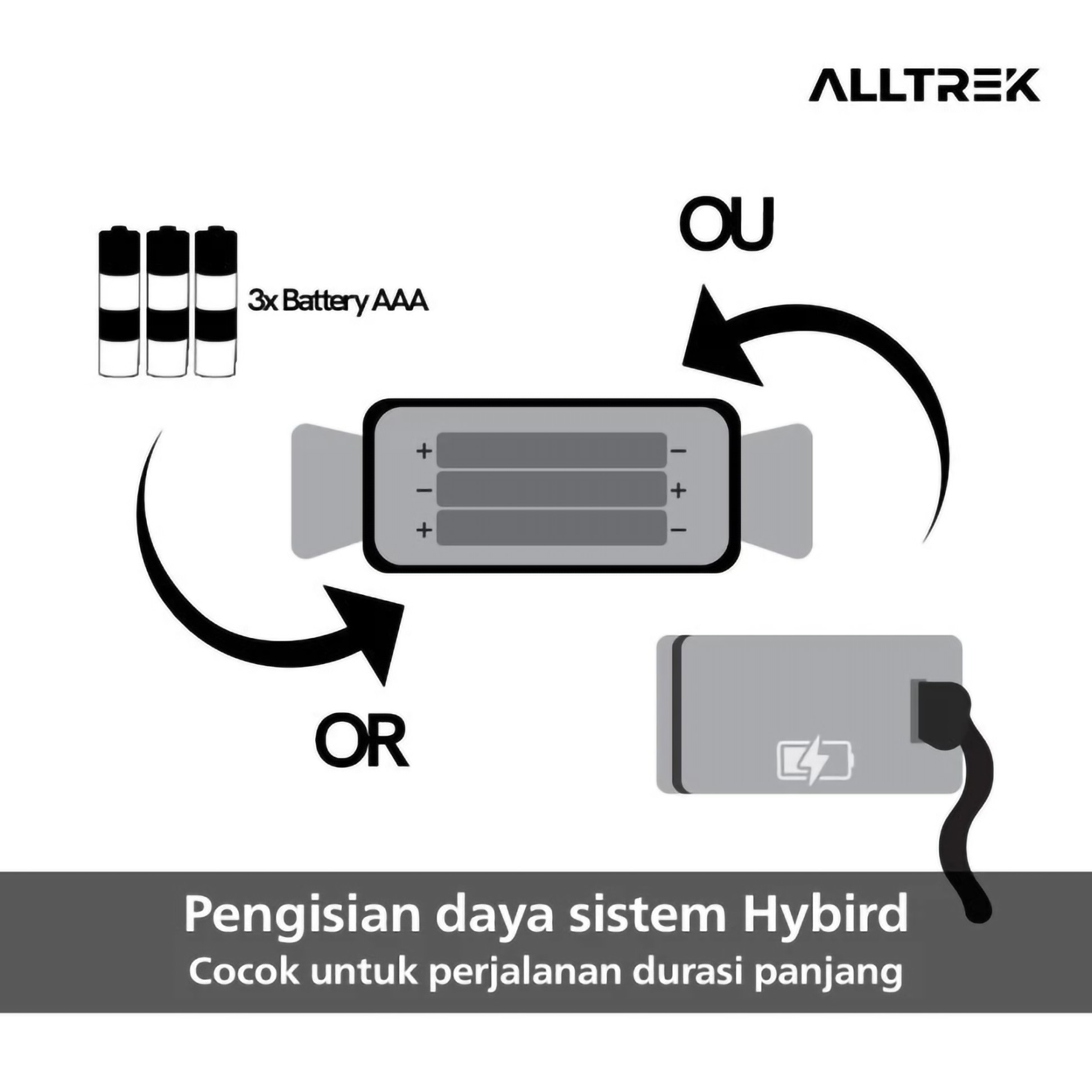 Alltrek Indonesia ALLTREK Headlamp HL430