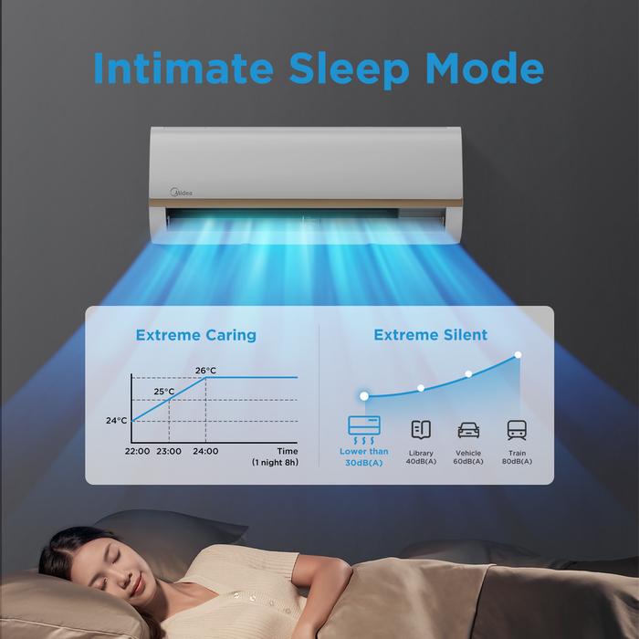 Midea AC Inverter 1.5 PK MSIAF-12CRDN2