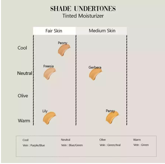 Pavettia Nuansa Alami Pavettia Tinted Moisturizer 2in1