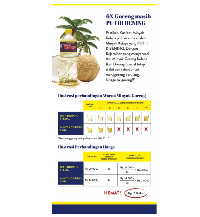 Ikan Dorang Ikan Dorang Spesial Minyak Goreng Kelapa 450 ml