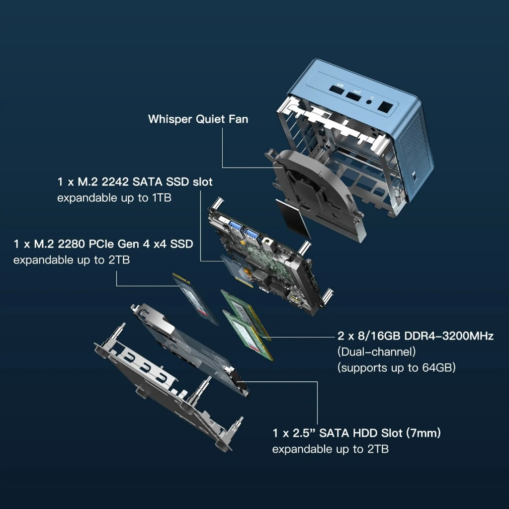 Geekom Mini PC  2