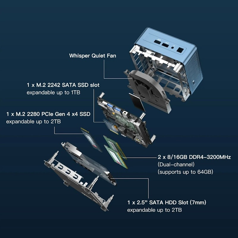 Geekom Mini PC 2