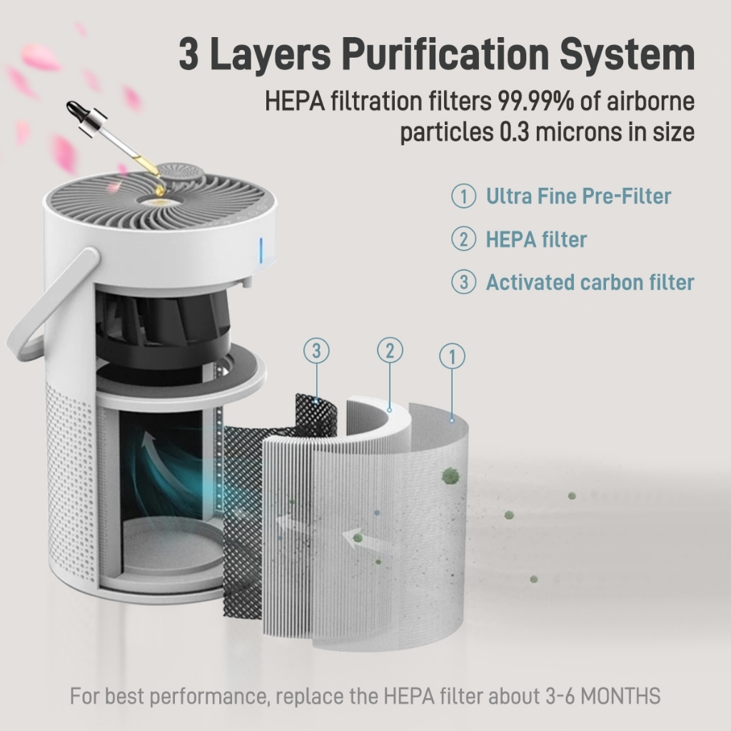  JOYHOM Air Purifier  GL-K802