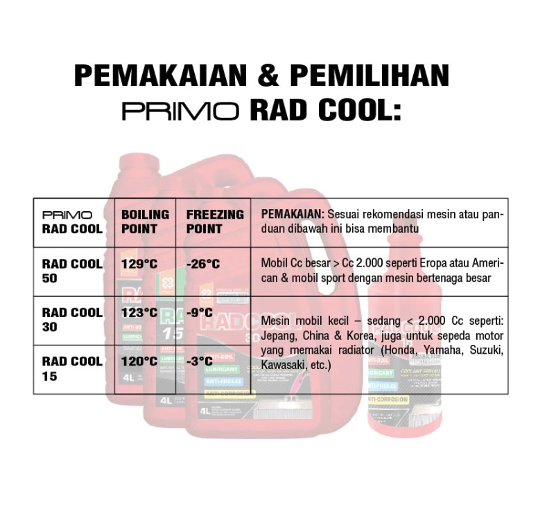 Prima Sentris Saputra Primo Rad Cool 50 Ready To Use 4 L