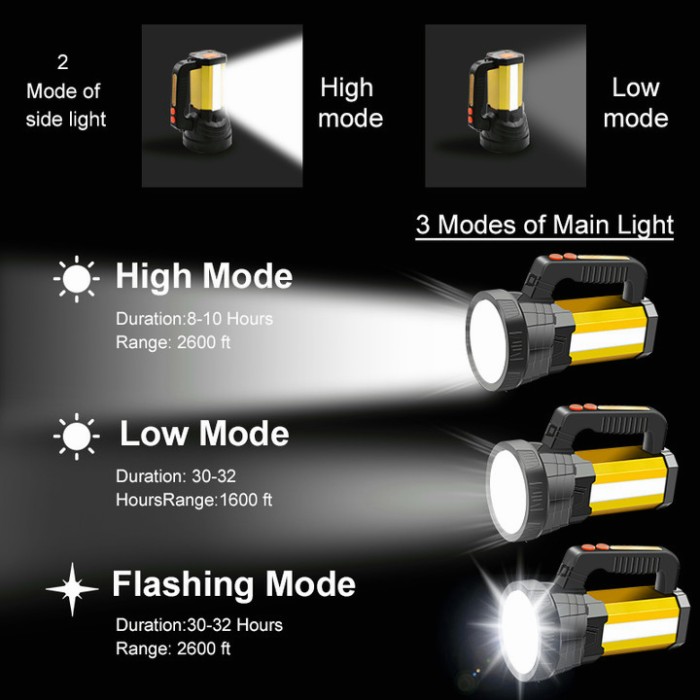 Shenzhen Future Youpin Network Technology UPHOME Senter LED Super Terang 