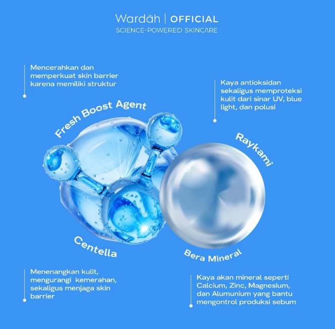  Paragon Technology and Innovation Wardah UV Shield Airy Smooth Sunscreen Serum SPF 50 PA++++