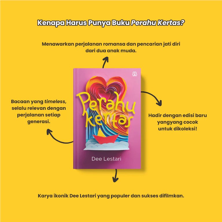 Dee Lestari - Perahu Kertas 4