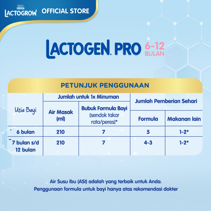 Nestlé Lactogen Pro 6-12 Bulan ACTiV GRO