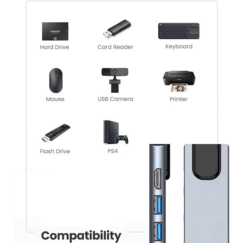 MeTiko Converter 5in1 Type-C to HDMI 5