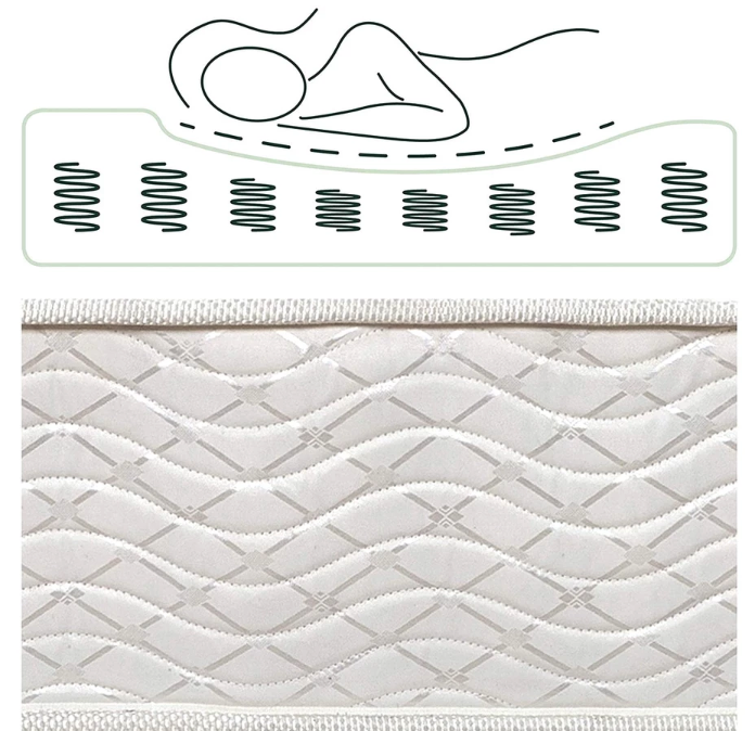 Zinus Kasur Spring Bed Cooling Gel Deluxe 3