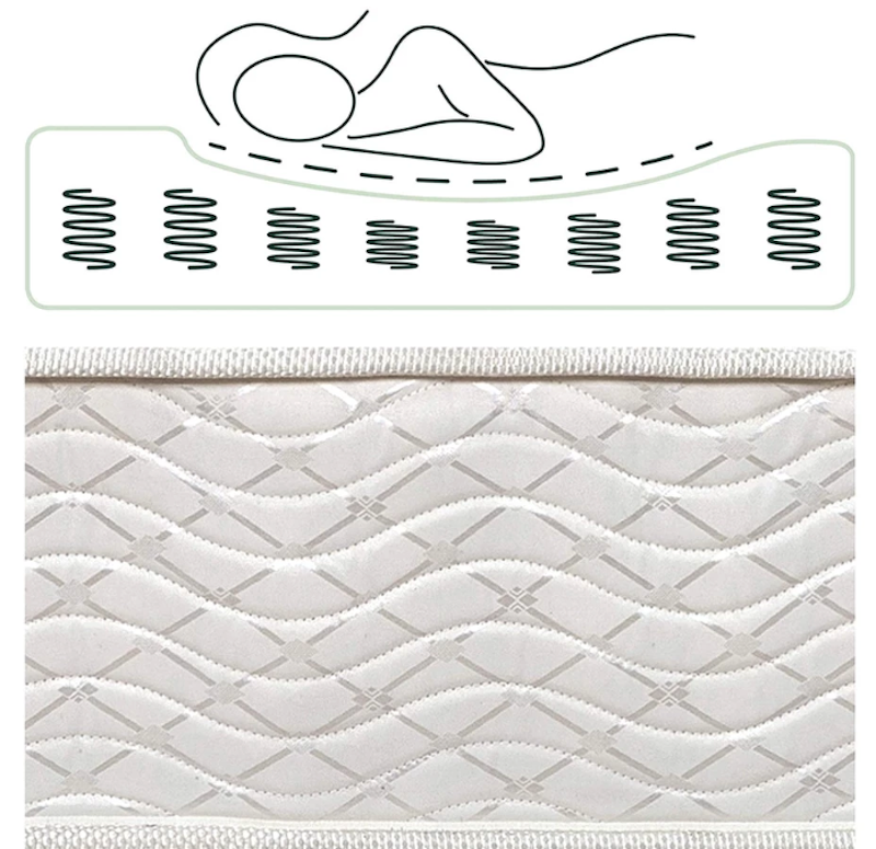 Zinus Kasur Spring Bed Cooling Gel Deluxe 3