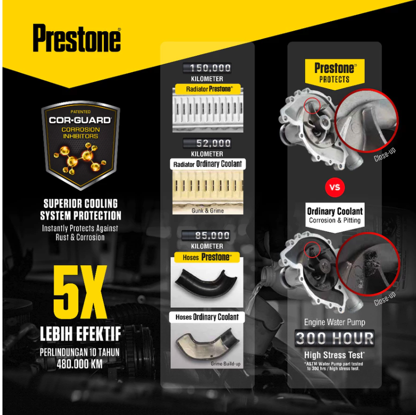 Autochem Industry Prestone Cor-Guard Asian Pink Coolant Ready to Use