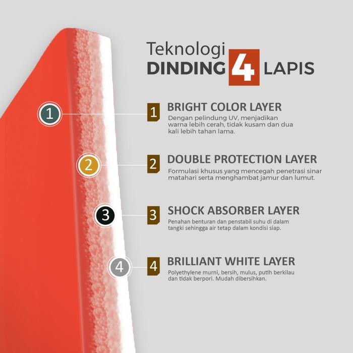 Adinaga Sindo Jaya Lucky Polytank Standard Series  LS 55