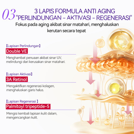 JNR Sosial Indonesia Lanbena Retinol Rejuvenating Face Cream