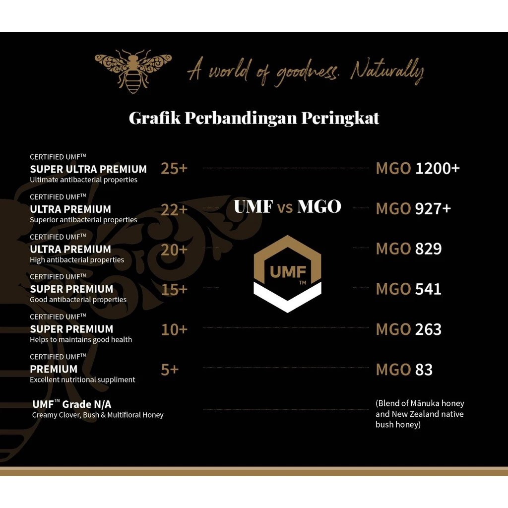 Manuka Wellbeing Manuka Wellbeing Mānuka Honey UMF™ 15+