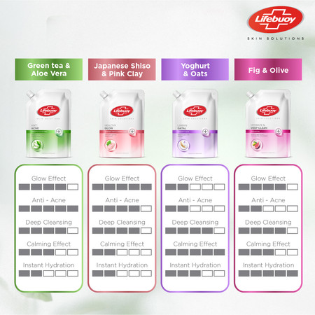 Lifebuoy Anti Acne Green Tea & Aloe Vera Antibacterial Bodywash