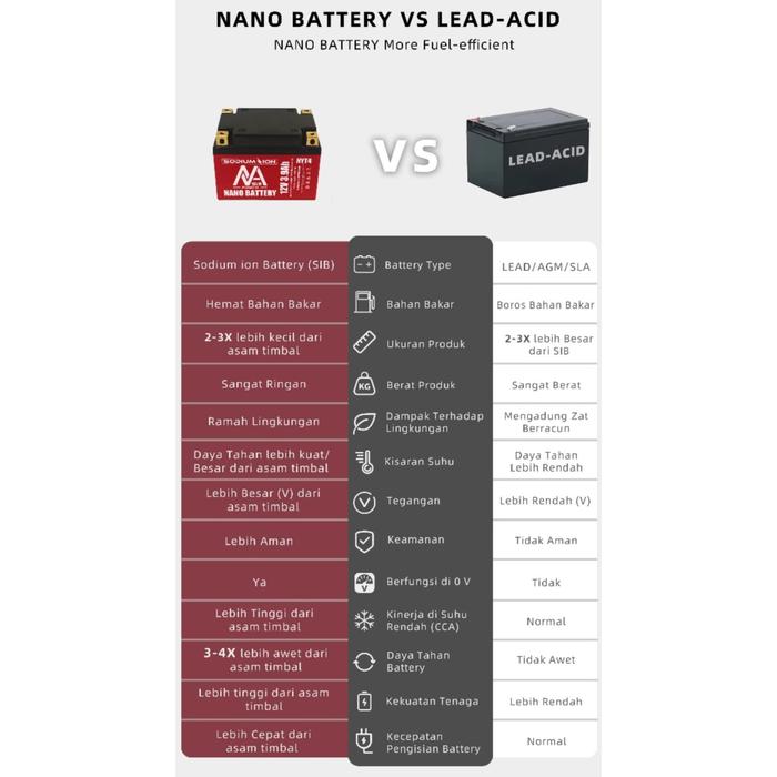 Nano Battery Trading Indonesia NANO BATTERY Aki Motor Sodium Ion YTX4A