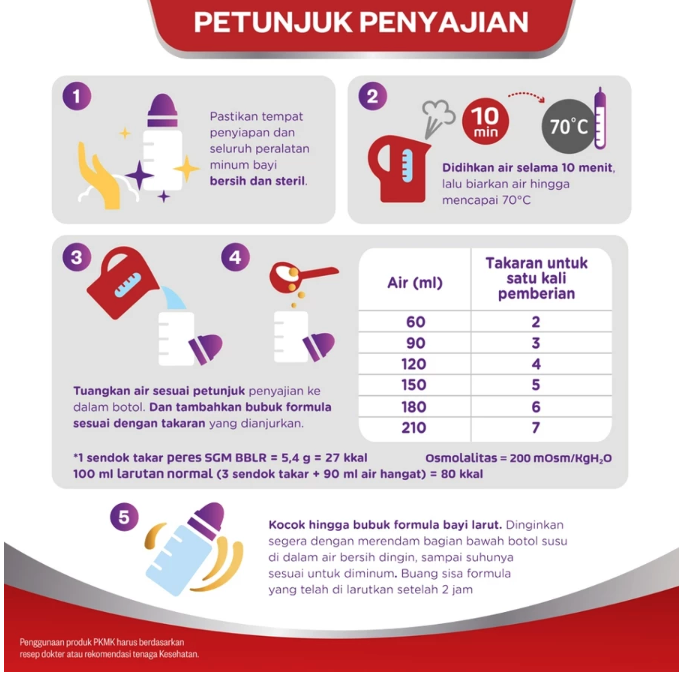 Sarihusada Generasi Mahardhika SGM BBLR