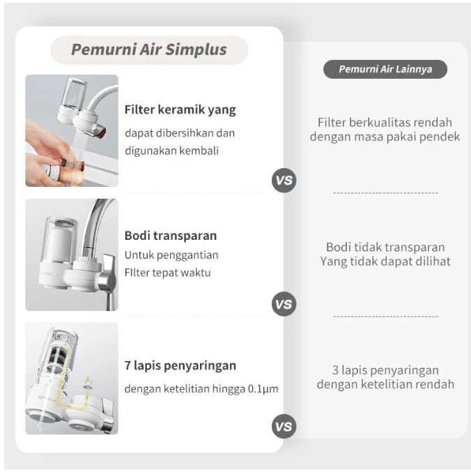 Simplus Pemurni Air Keran
