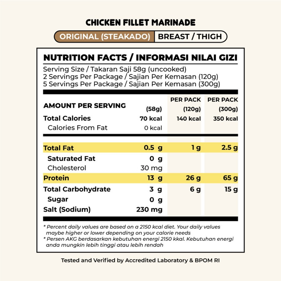 Bitte Food Bitte Healthy Chicken Marinade