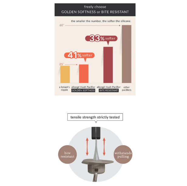 Simba Indonesia SIMBA Allonge Hush Ultra Soft Pacifier 6+ Bite