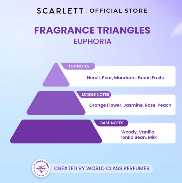 Opto Lingkar Sejahtera Scarlett Whitening Eau De Parfum Euphoria