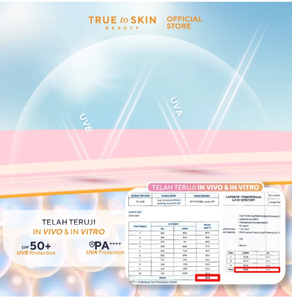 Triniti Tunggal Abadi True to Skin Sunfriends Soothing Sunscreen Gel SPF 50 PA++++