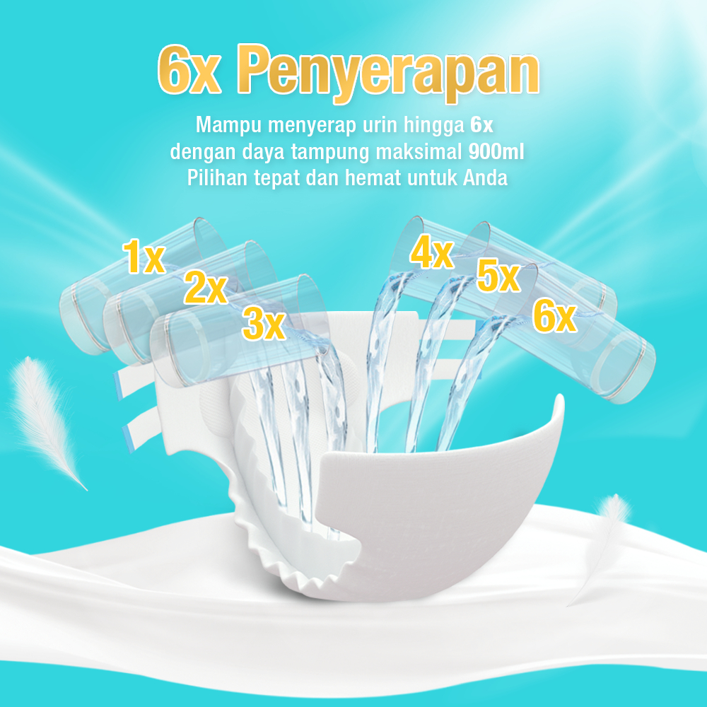 Lucky Mom Indonesia Parenty Popok Perekat Dewasa