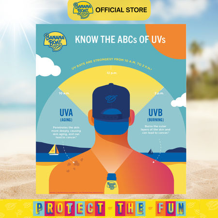 Ultra Protect Sunscreen Lotion SPF 50 PA+++ 5