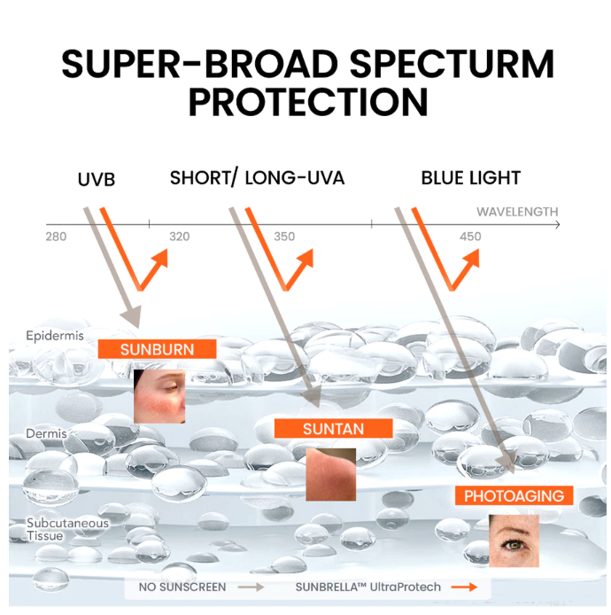 HEBE Beauty Style Y.O.U Sunbrella Tone Up UV Elixir Sunscreen SPF 50+ PA++++