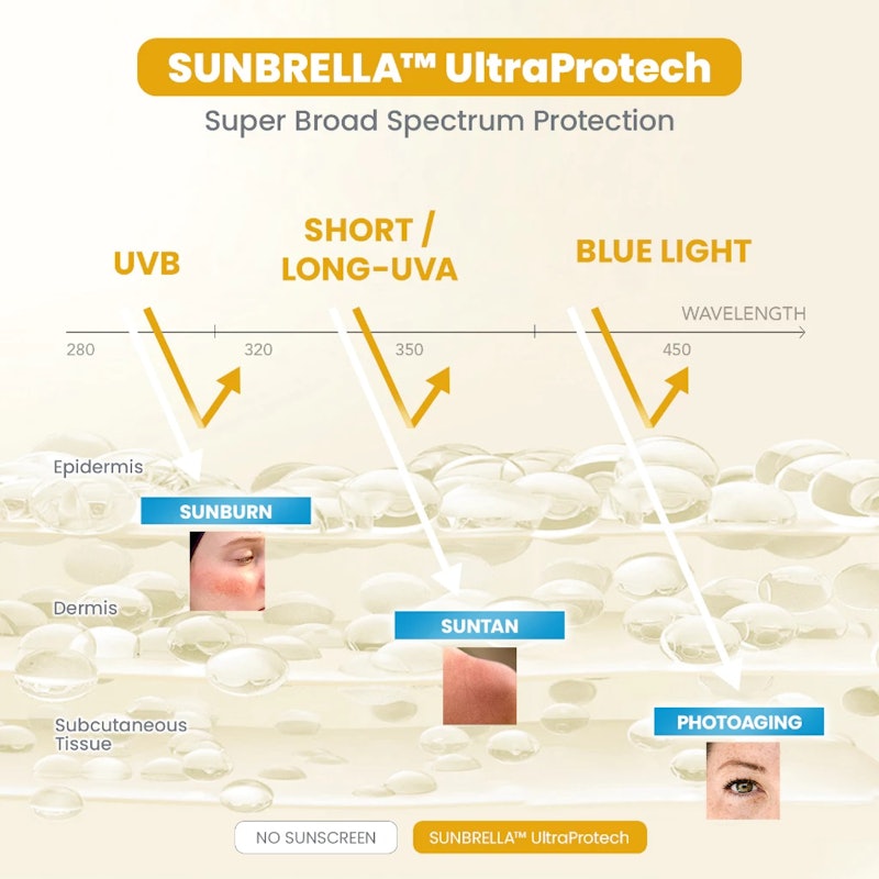 Sunbrella Airy Outdoor Sunscreen Spray SPF50+ PA++++ 3