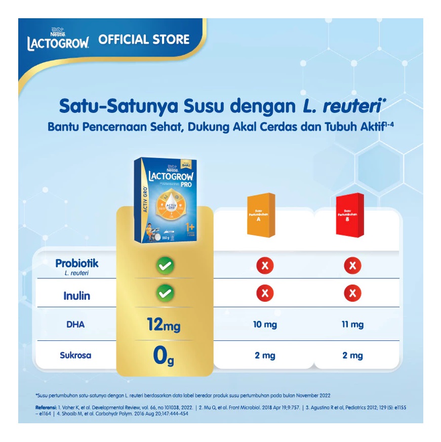 Nestlé Lactogrow Pro 1+ Original