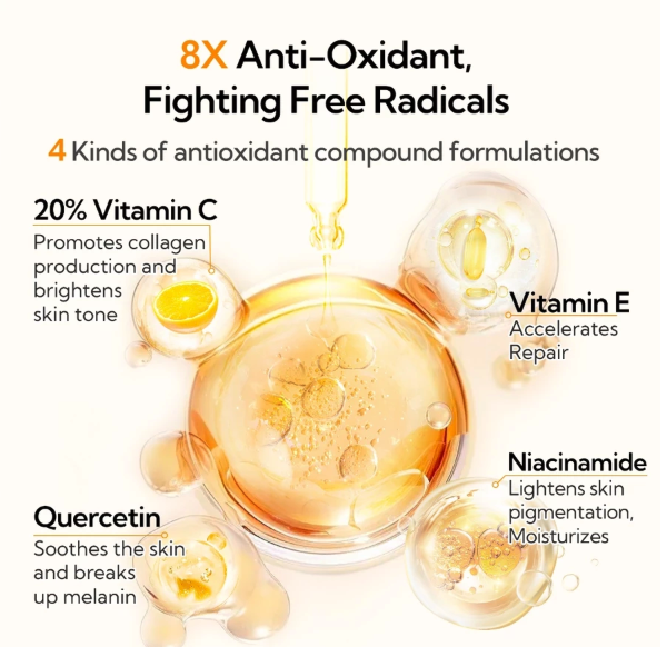 Shenzhen Qianzimei Cosmetics LANBENA Antioxidant 20% Vitamin C Serum