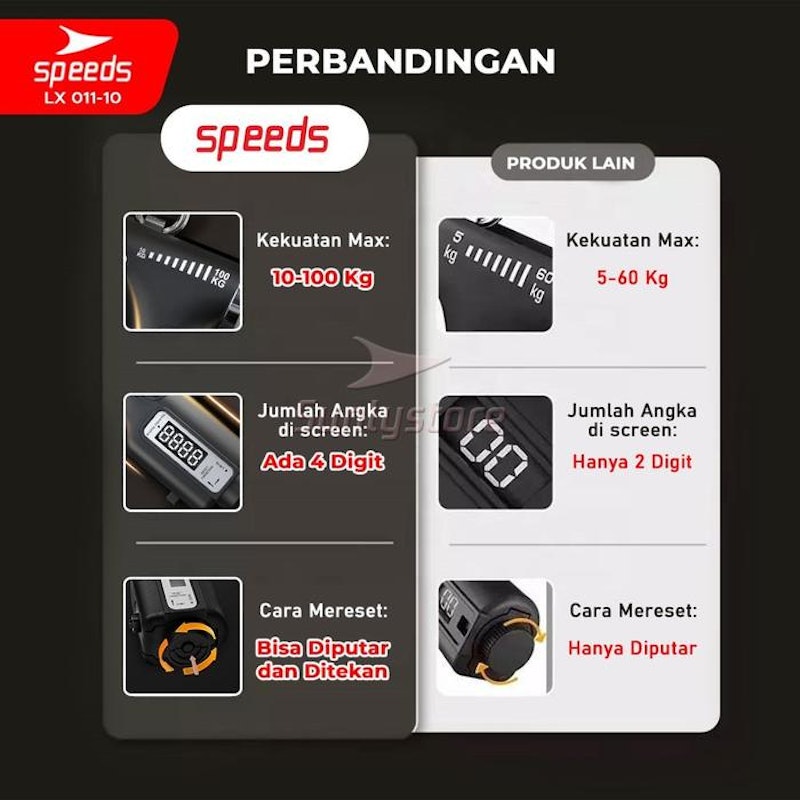 SPEEDS Hand Grip Ergonomis + Digital Counter Hitam 3