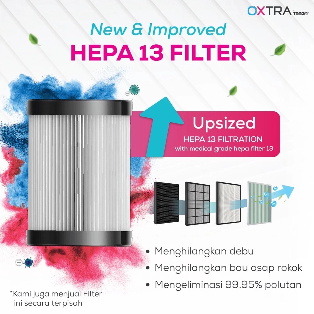 Vicalta Gracias Indonesia Trapo Oxtra Motion-Sensing Car Air Purifier