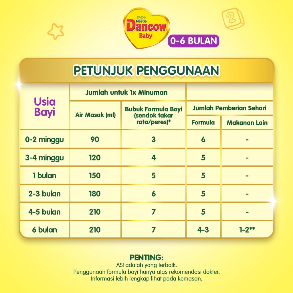 Nestlé Indonesia DANCOW Baby 0-6 Bulan