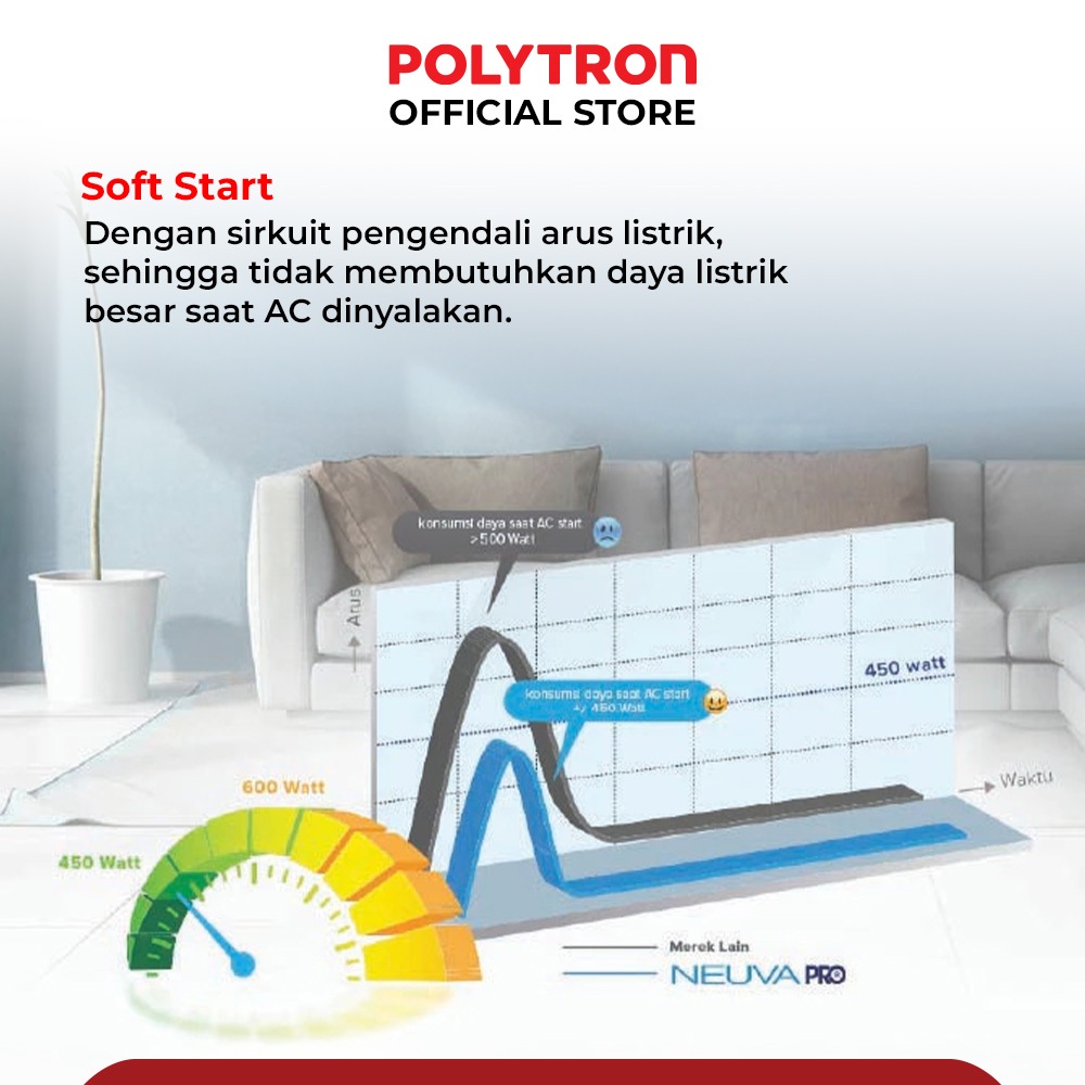 Hartono Istana Teknologi Polytron AC Smart Neuva Pro 1 PK PAC-09VZSI