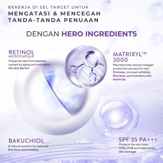 Paragon Technology and Innovation Wardah Renew You Retinol Microcaps Matrixyl™ 3000 Lift & Rejuvenate Night Moisturizer