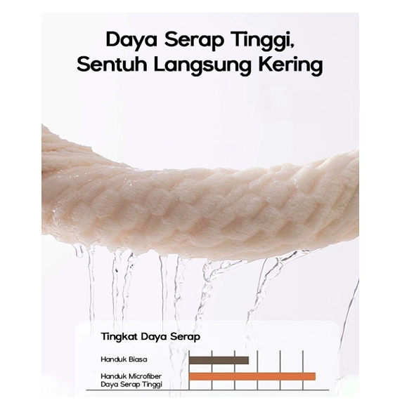  Dreamcotton Handuk Jumbo